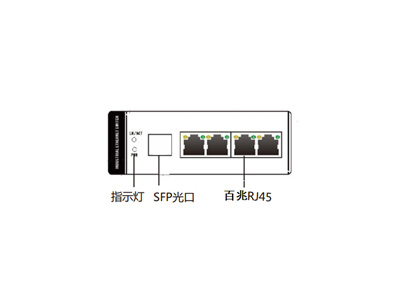 千兆5電口KH-7N3100系列工業(yè)以太網(wǎng)交換機(jī)